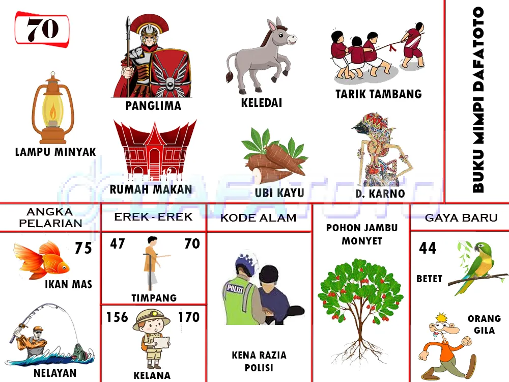 buku mimpi erek erek togel 70